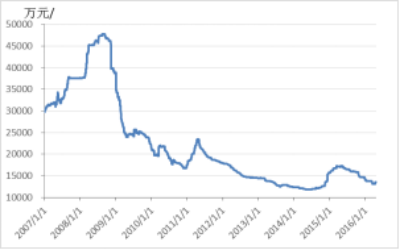 我對日、韓、歐盟取向硅鋼產品征收反傾銷稅