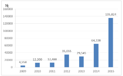 我對日、韓、歐盟取向硅鋼產品征收反傾銷稅