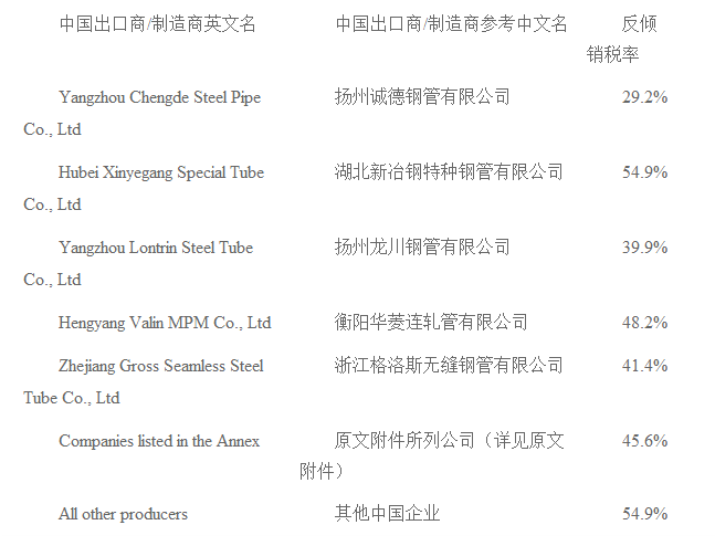 歐盟對華無縫鋼鐵管作出反傾銷終裁