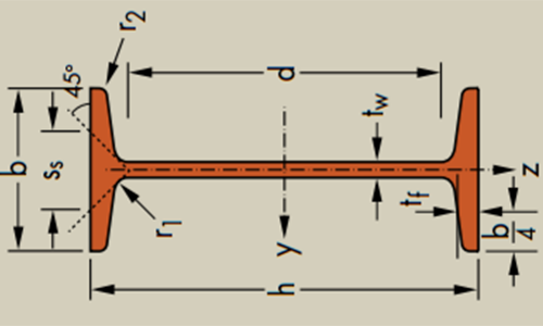 歐標工字鋼IPN簡介