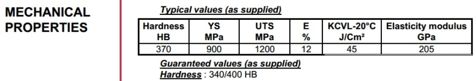 進口Creusabro 4800的化學成分和機械性能