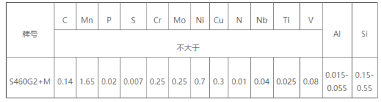 S460G2+M化學成分機應用范圍