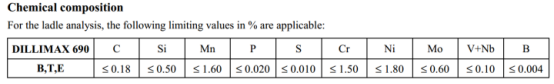 進口Dillimax 690的化學成分和機械性能