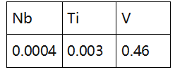 德國聯合鋼鐵進口薩斯吉特S355J2WC+N鋼材的化學成分和機械性能
