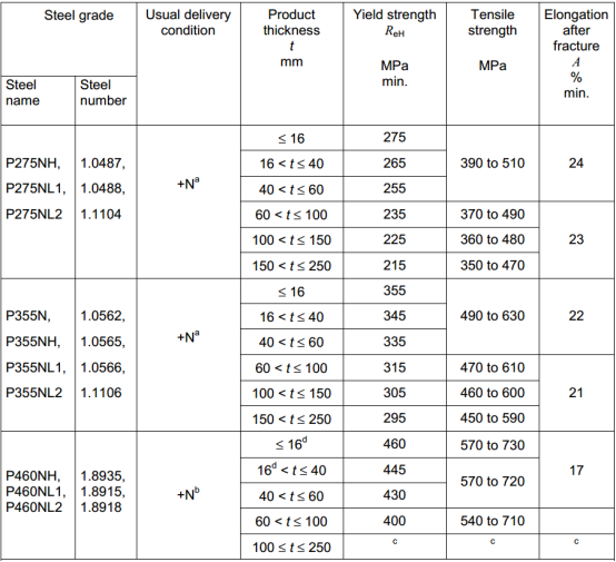 進口歐標牌號P275NL2鋼材的化學成分和機械性能?