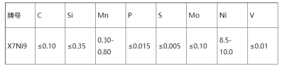 X7Ni9鋼板化學成分X7Ni9歐標低溫容器板力學性能及交貨狀態