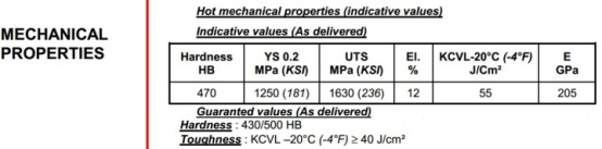 進口Creusabro 8000的化學成分和機械性能
