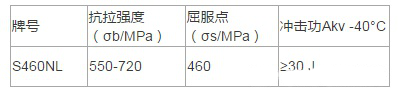 S460NL高強板化學成分及力學性能分析